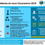 Os Rins e a epidemia do novo Coronavírus